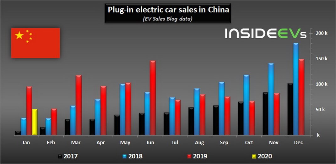 Продажи подключаемых автомобилей в Китае