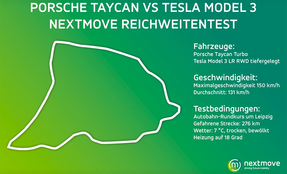 Условия теста по определению запаса хода Porsche Taycan Turbo и Tesla Model 3 LR RWD