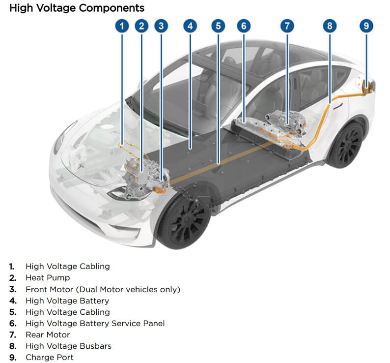 Высоковольтные компоненты Tesla Model Y