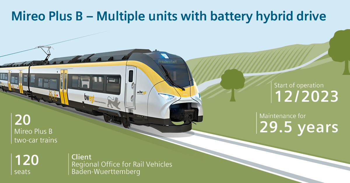 Siemens Mobility получает первый крупный заказ на электропоезда с аккумуляторными батареями