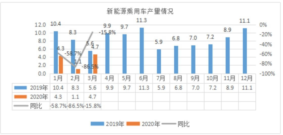 В марте производство китайской Model 3 составило 10 158 единиц