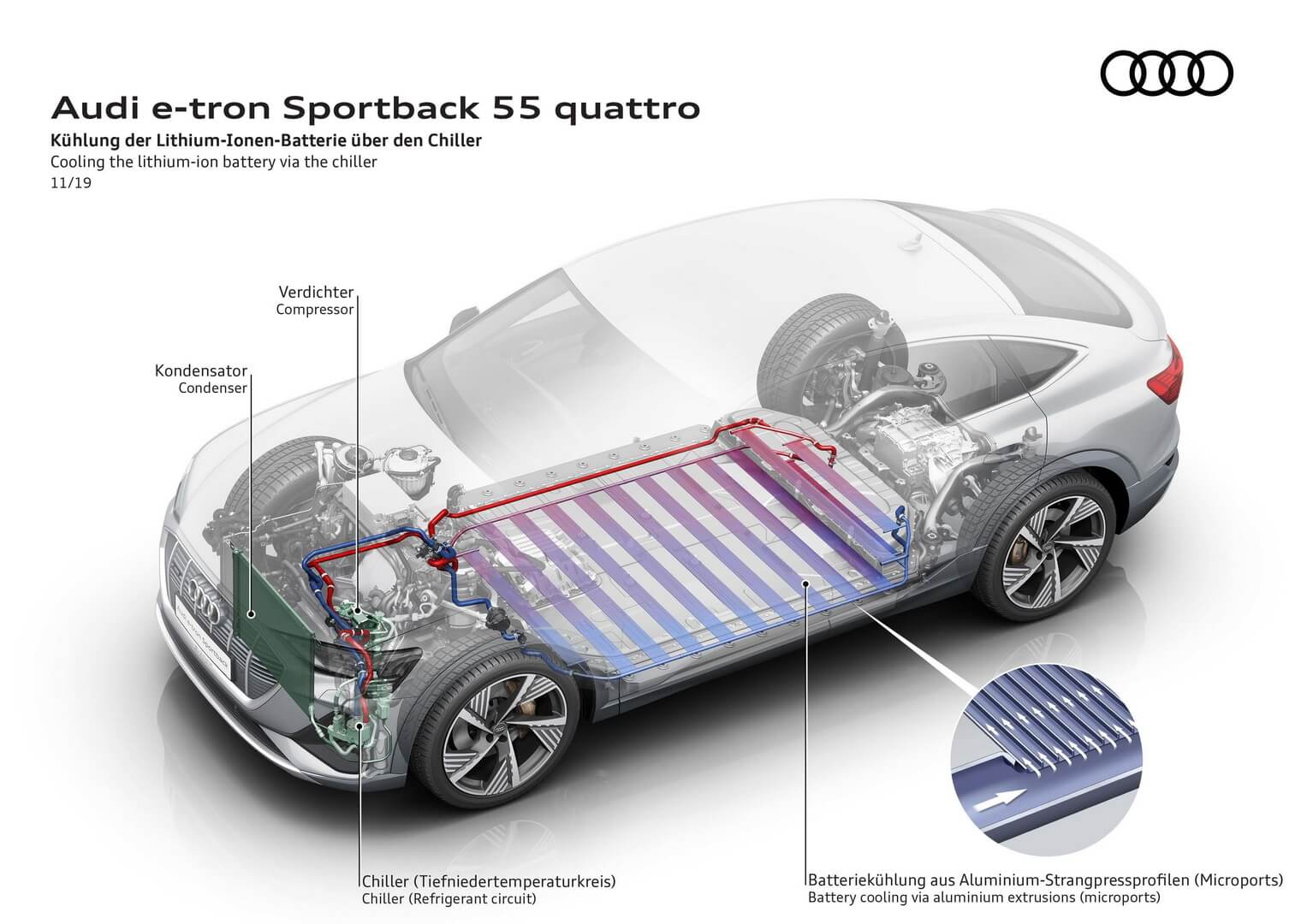 Силовая установка Audi e-tron Sportback 55 quattro и охлаждающий контур батареи
