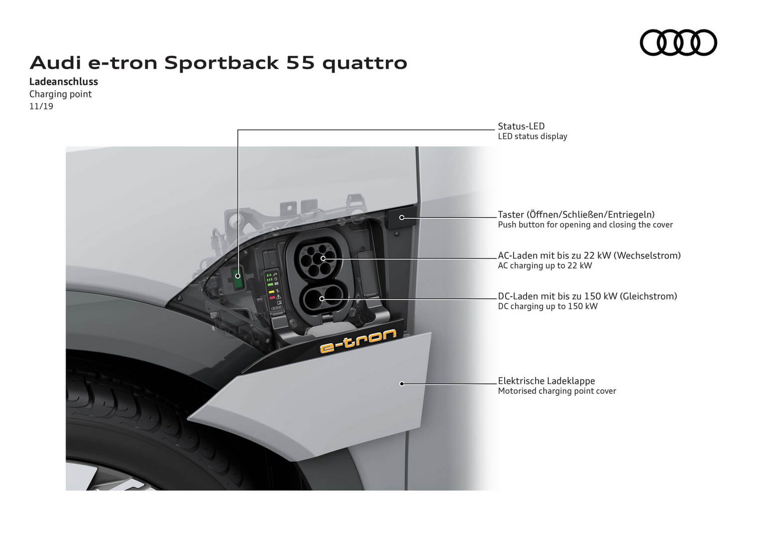 Спецификация зарядного порта CCS Combo 2 Audi Sportback e-tron 55 quattro