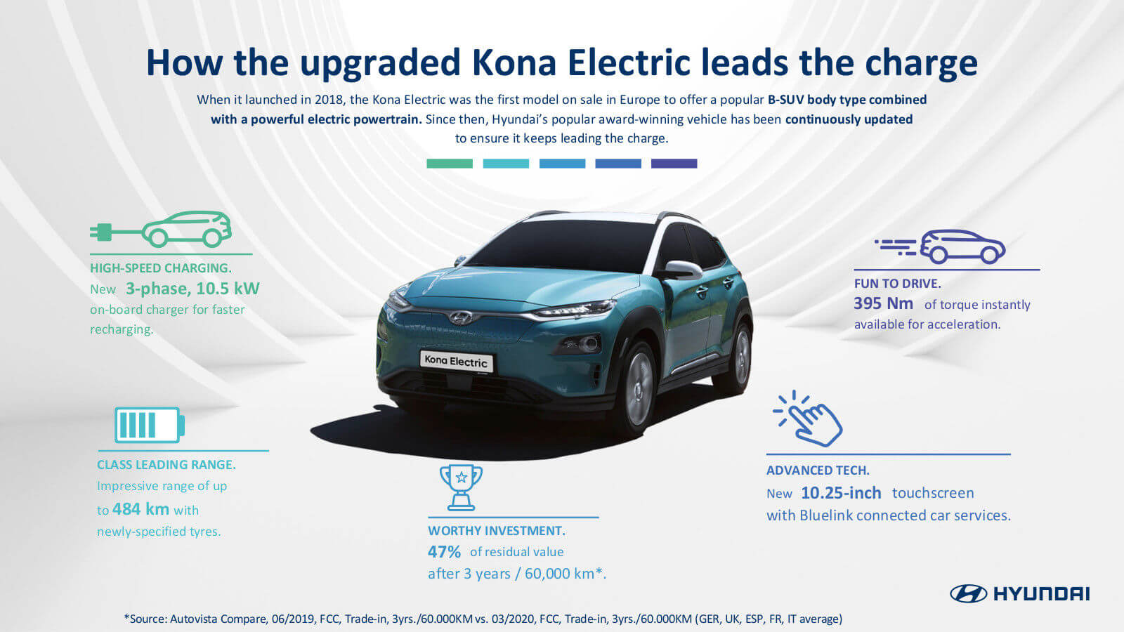 Особенности Hyundai Kona Electric