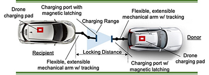 Схема системы зарядки Peer-to-Peer Car Charging