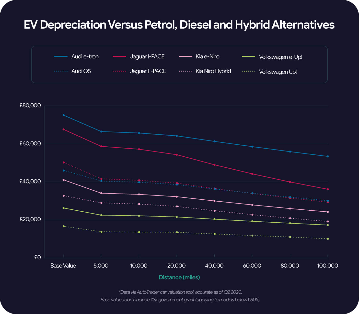 Сравнение Audi e-tron, Jaguar I-Pace, Kia e-Niro и VW e-Up! с топливными эквивалентами