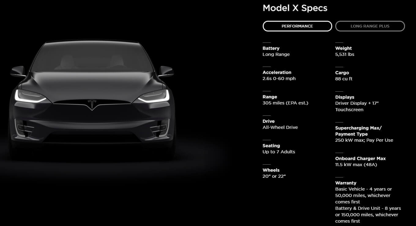 Основные характеристики Tesla Model X