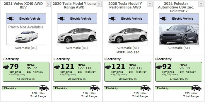 Сравнение Volvo XC40 Recharge с версиями Tesla Model Y и Polestar 2 по EPA