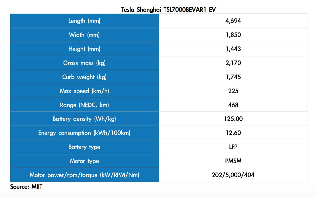 Характеристики Tesla Model 3 Standard Range Plus