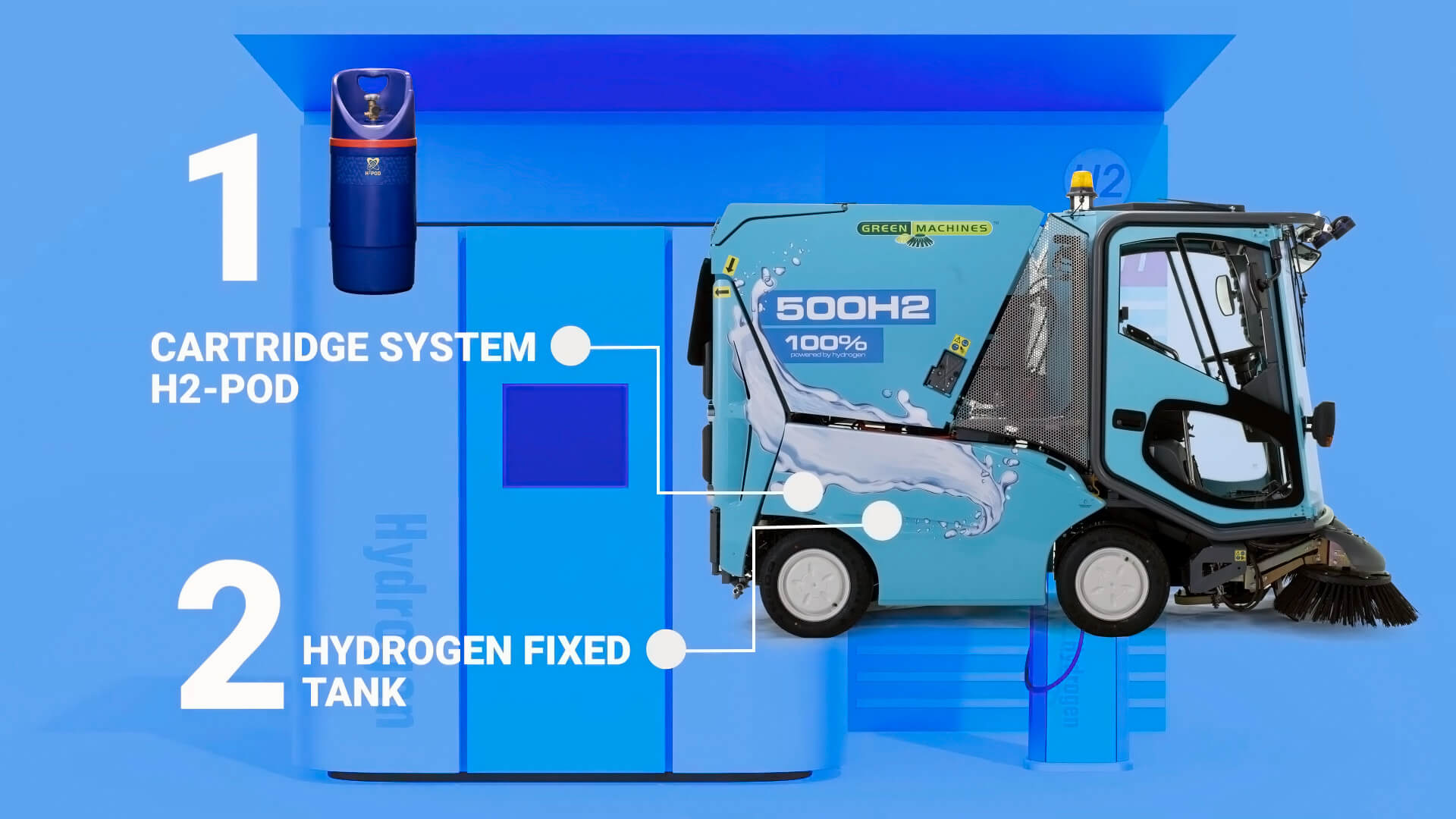 Уборочная машина GM 500H2 оснащена инновационной системой замены водородных картриджей H2-Pod