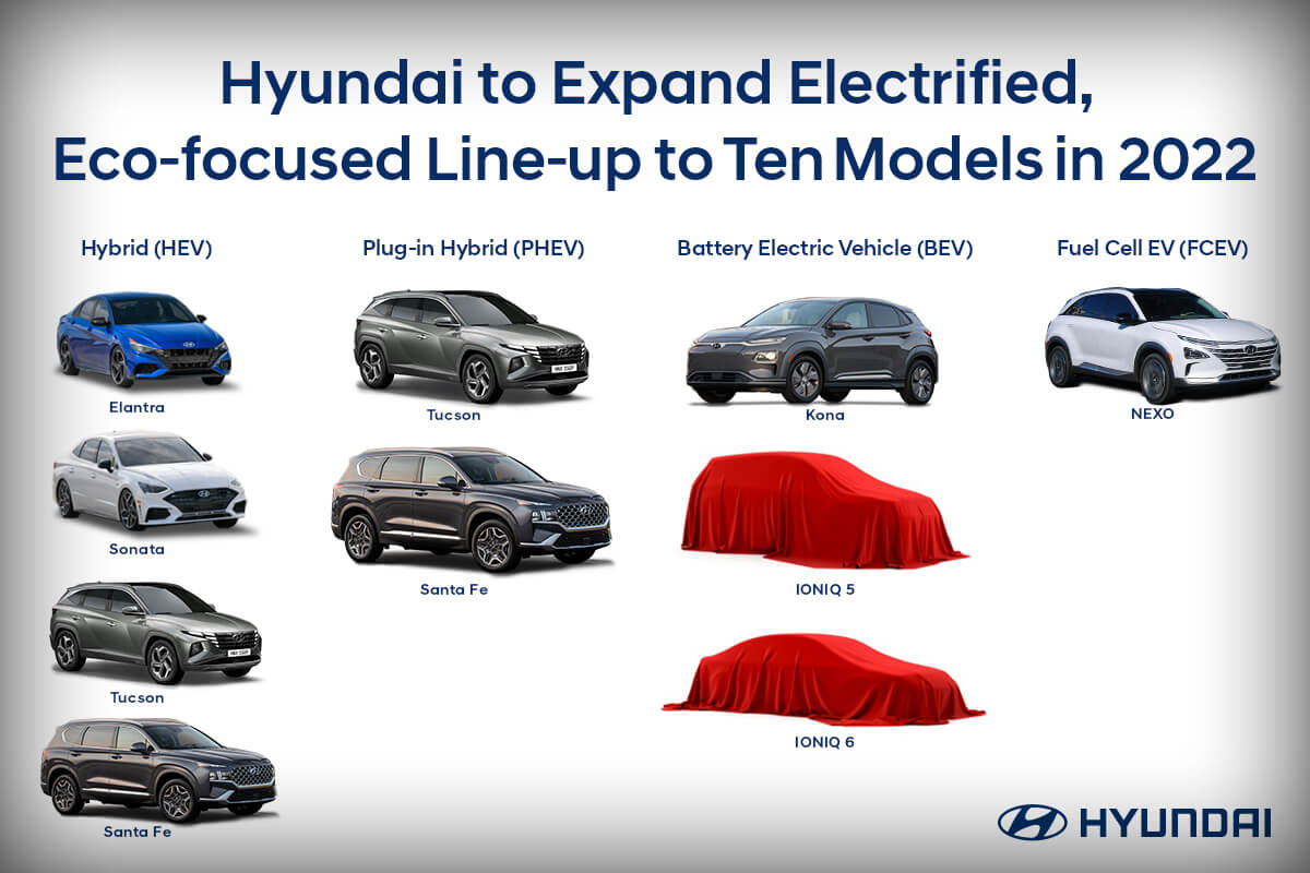 Hyundai расширит линейку электрифицированных моделей к концу 2022 года