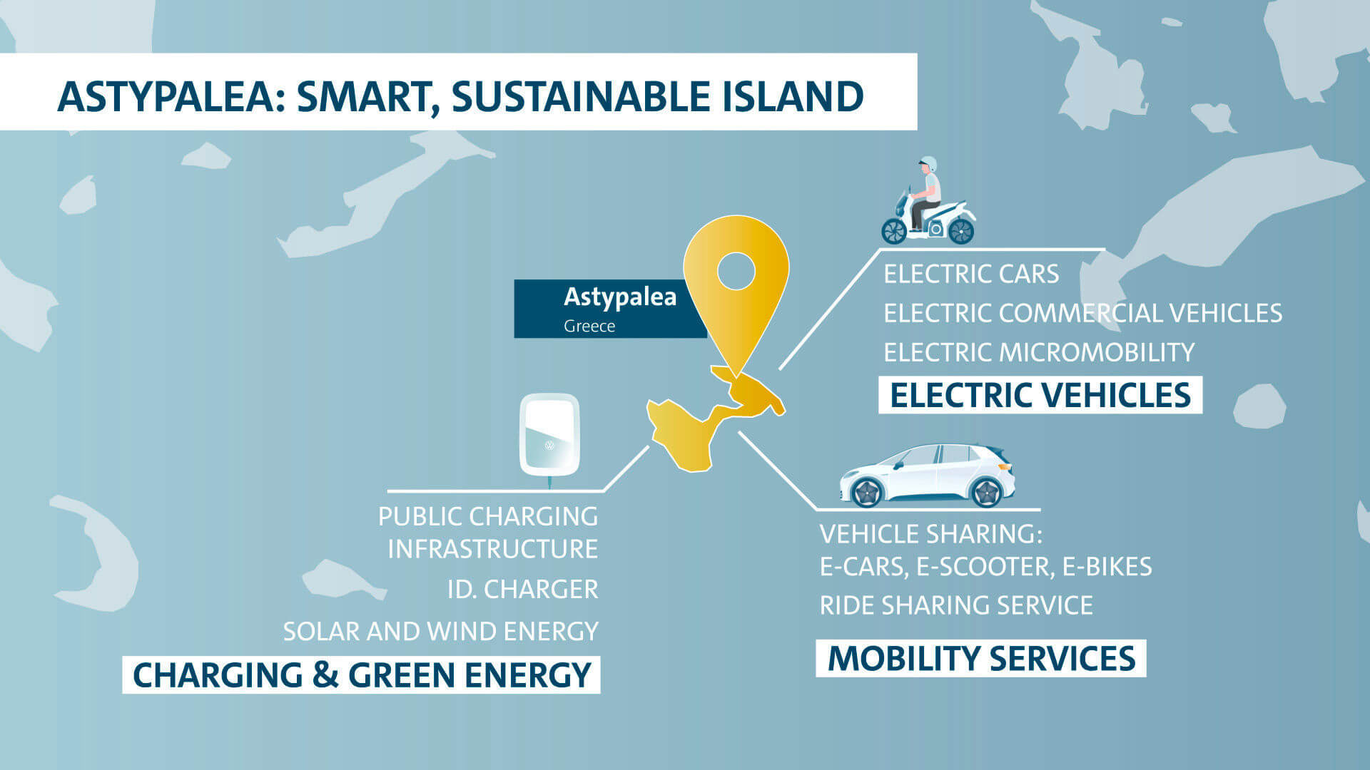 Volkswagen электрифицирует греческий остров Астипалея