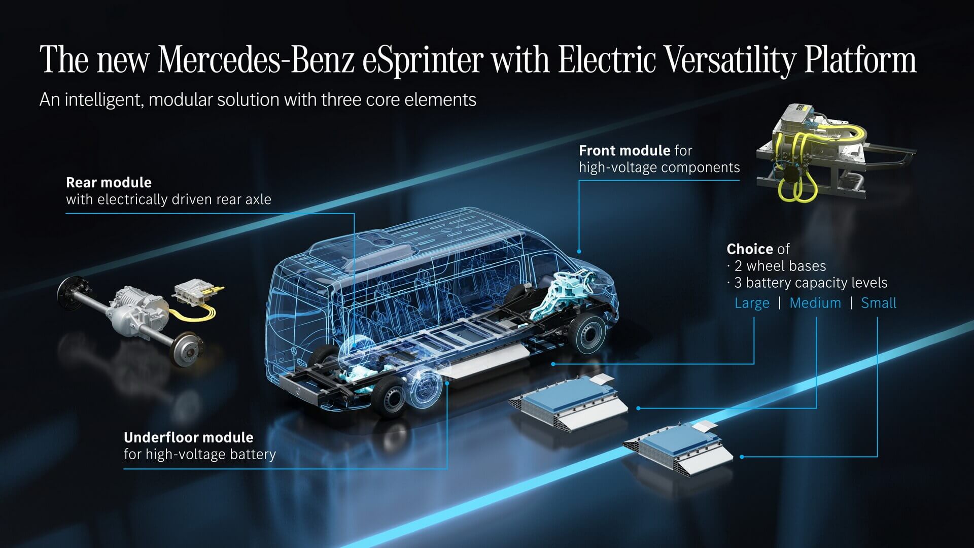 Характеристики электрической платформы Mercedes-Benz «Electric Versatility Platform»