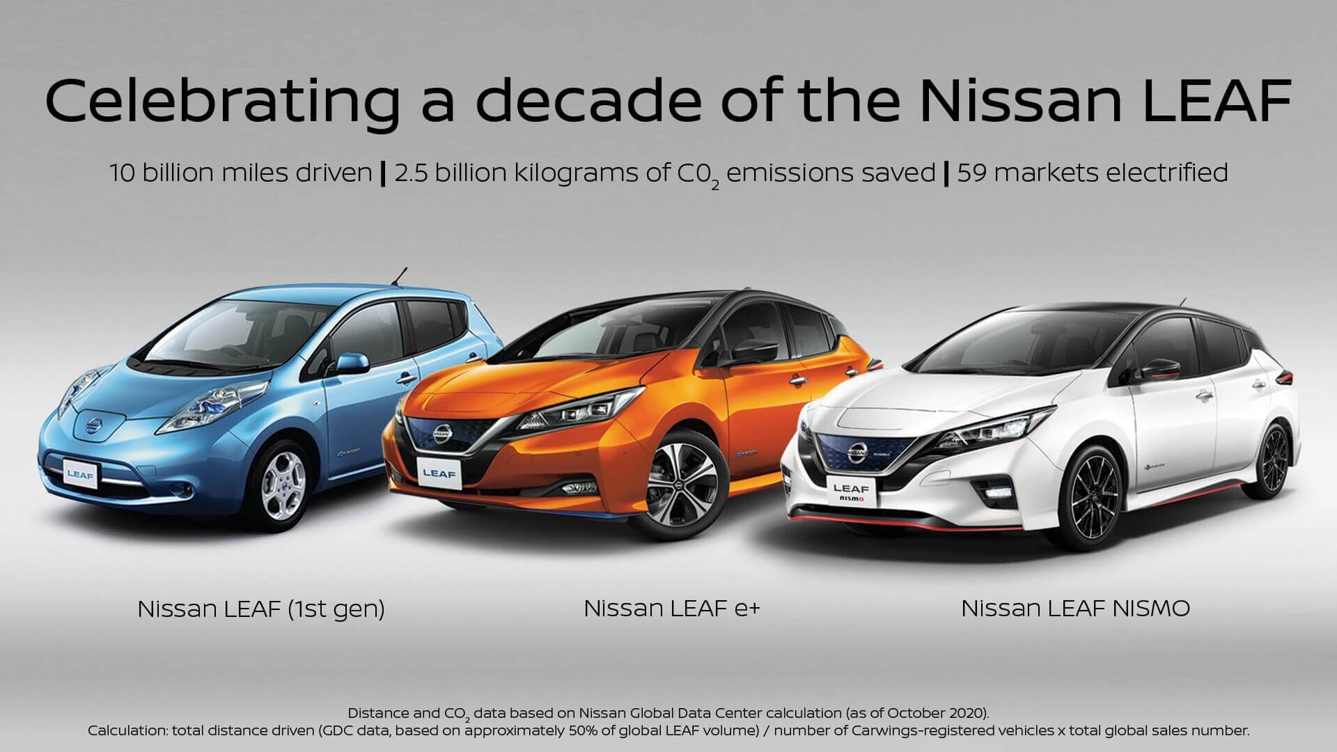Модельный ряд Nissan LEAF за 10 лет