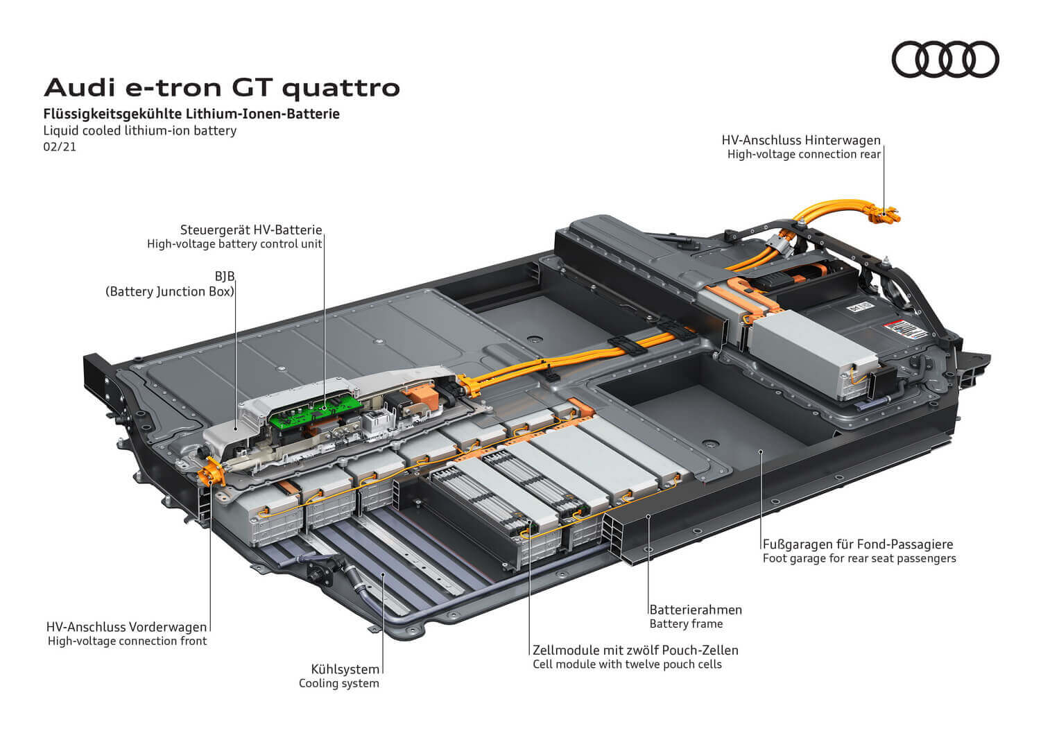 Аккумуляторная батарея Audi e-tron GT quattro