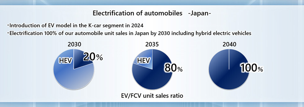 Новый глава Honda презентовал амбициозный план электрификации компании 