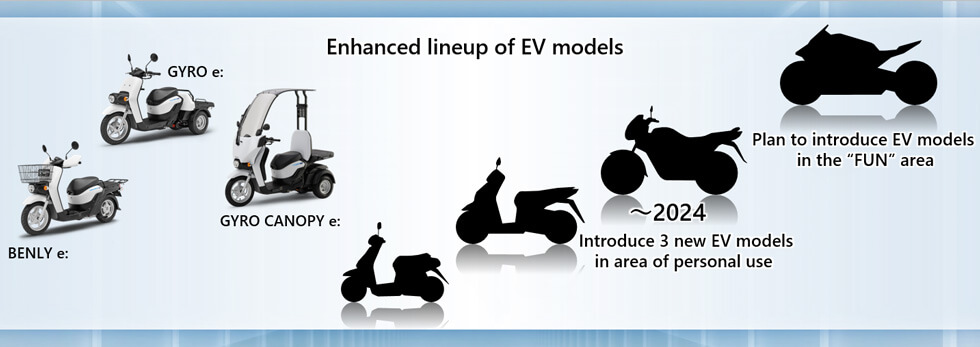 План электрификации мотоциклетного транспорта Honda 