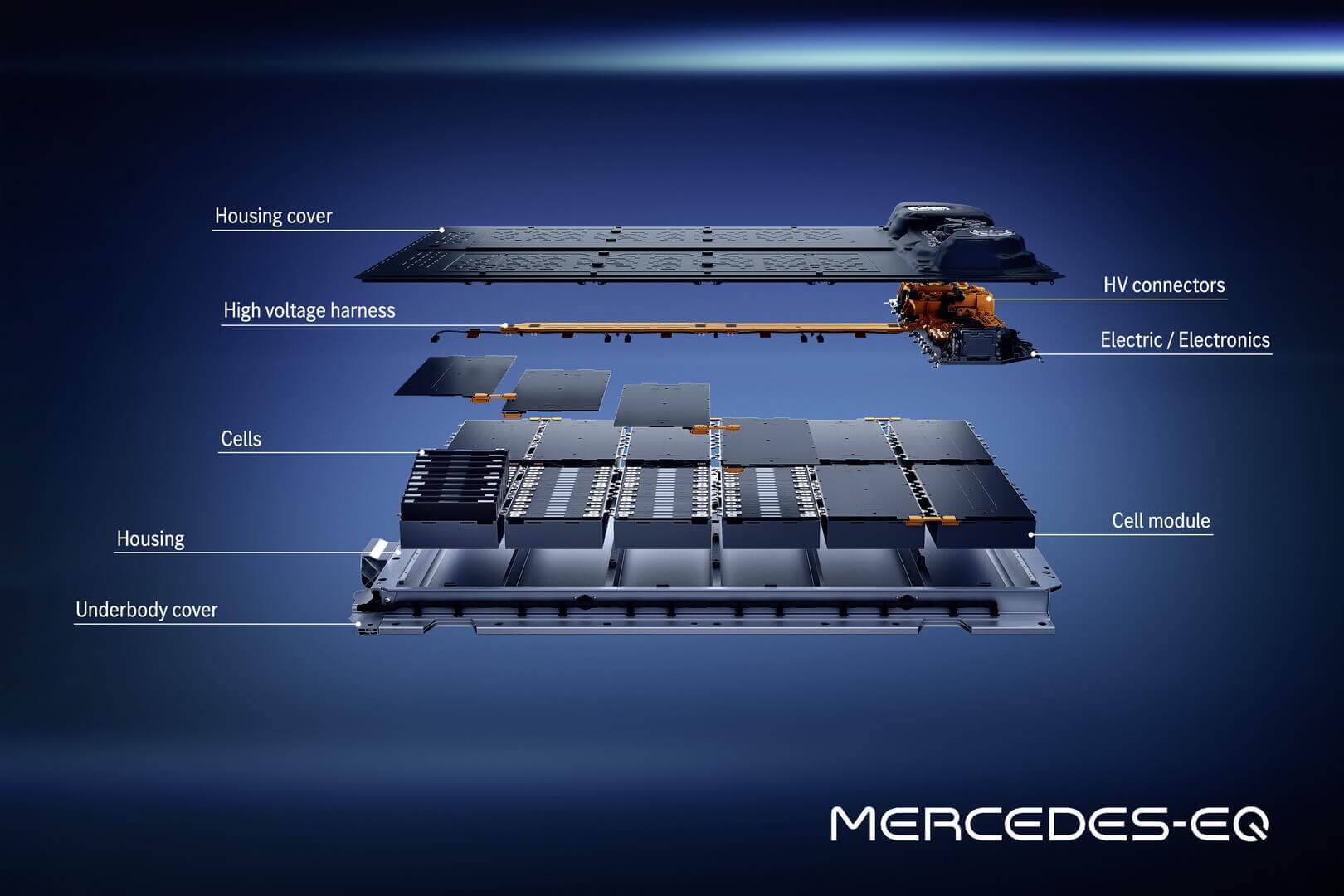 Структура аккумуляторной батареи Mercedes-Benz EQS 