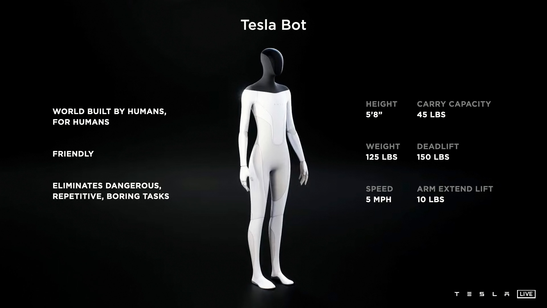 Характеристики робота-гуманоида Tesla