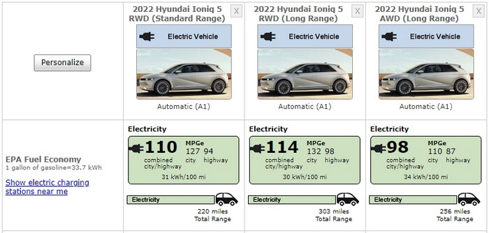 Запас хода и энергоэффективность версий Hyundai IONIQ 5 2022 согласно EPA