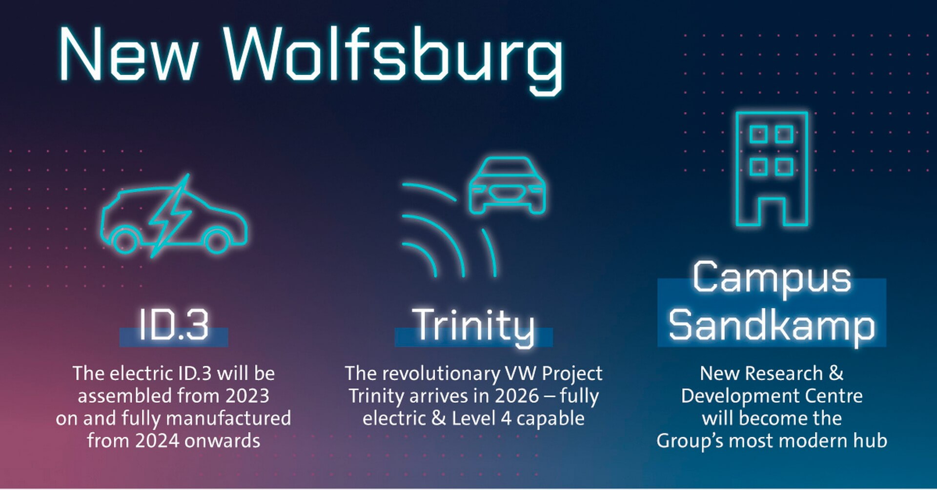 Утвержден проект Trinity для завода в Вольфсбурге, и дополнительные производные инструменты будут изучены в следующем раунде планирования